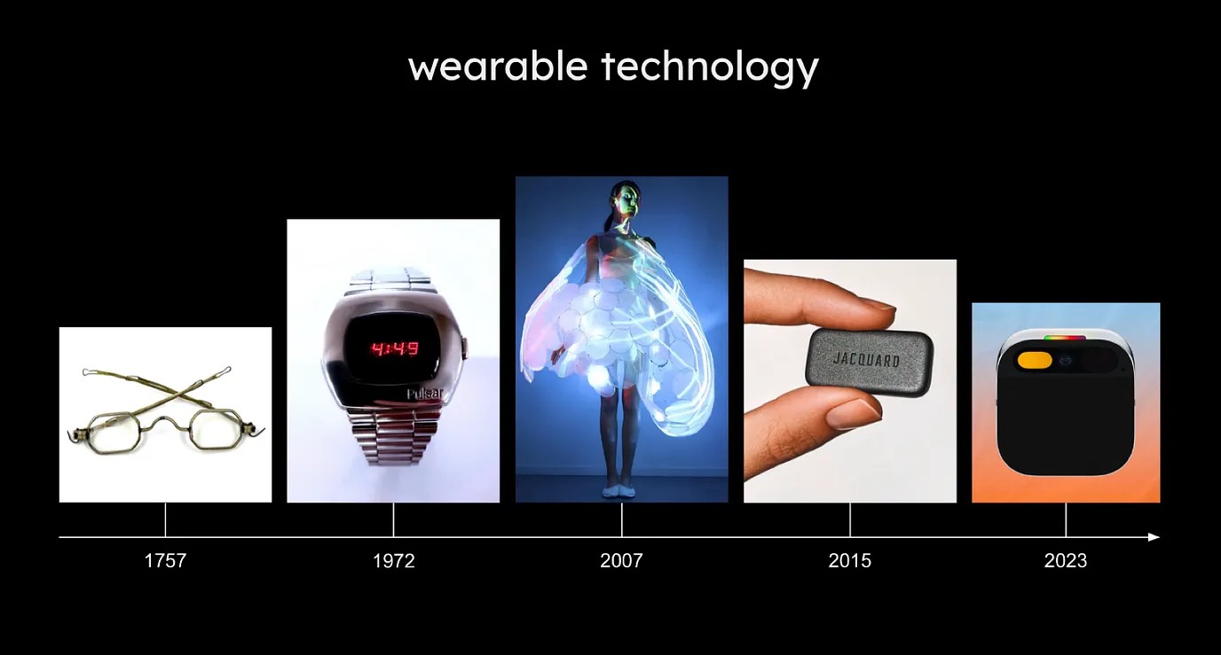 Heat Futures: timeline of wearable technology from 1757 to 2023